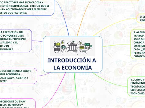 Introducci N A La Econom A Mind Map