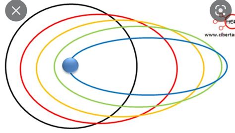 Descubre Las Propuestas Del Modelo De Sommerfeld Ccfprosario Ar