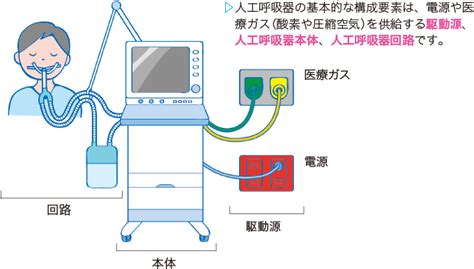 人工呼吸療法とは？ 看護roo [カンゴルー]