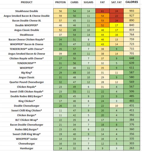 Burger King Nutrition Information And Calories