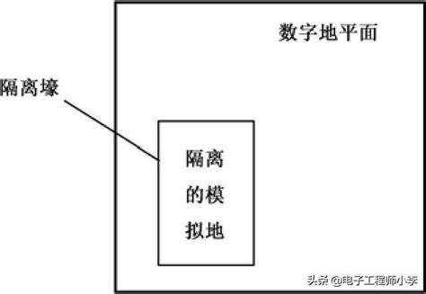 详解pcb的esd防护设计 知乎