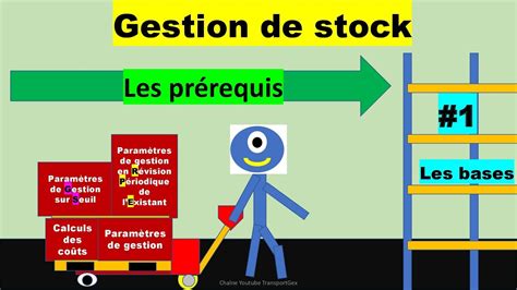 Gestion de stock Gestion sur seuil et RPE Les prérequis logistics