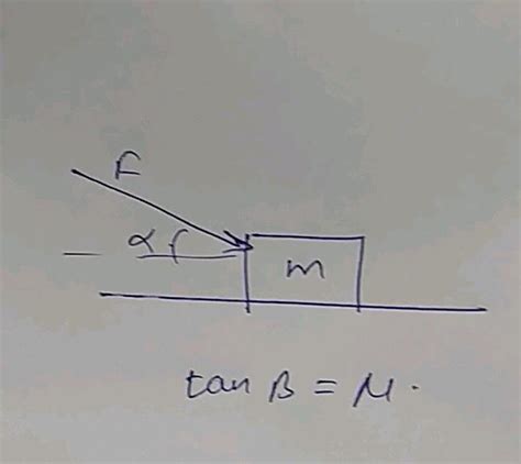 If A Pushing Force An Angle Alpha With Horizontal Is Applied On A Block