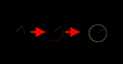Draw A Perfect Circle Check Your π Less Than 1 Can Score Higher