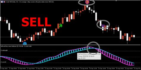 Synthetic Beast Indicator The Forex Geek