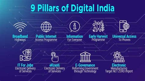 Payment Gateway Integration In India Cricpayz Blog