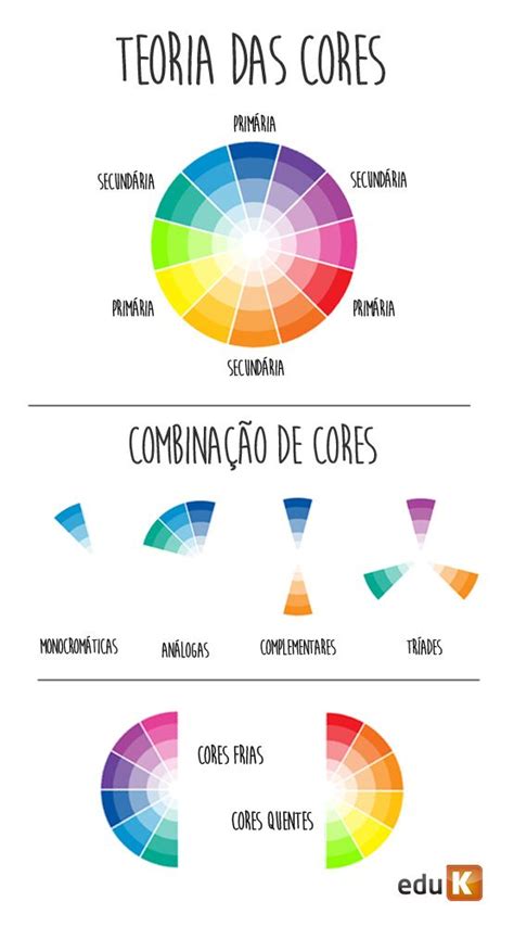 Combinação De Cores Guia Completo Para Você Dominar Essa Técnica