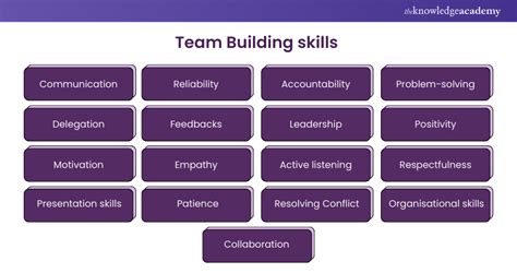 10+ Team Building Skills: Essential Skills for Success