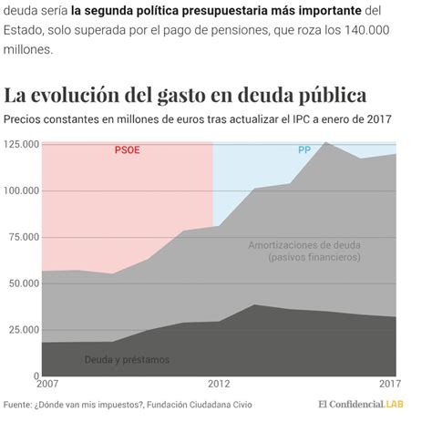 Auditoría Ciudadana LaDeudaOLaVida on Twitter Cuánta de esta deuda