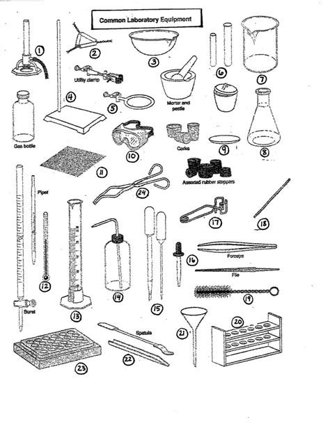 Chemistry - Lab Equipment Diagram | Quizlet