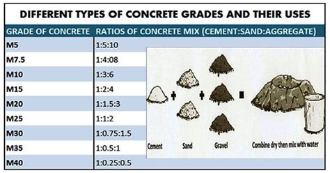 Blinding Concrete Mix Design Customcampervansforsale