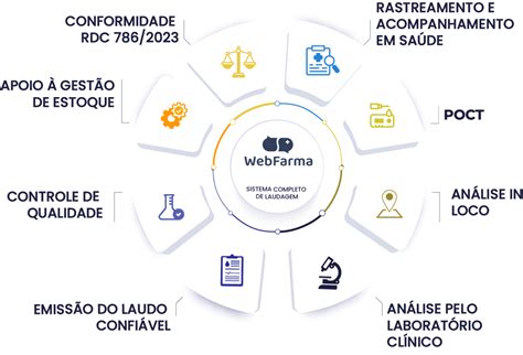 WebFarma - WebFarma
