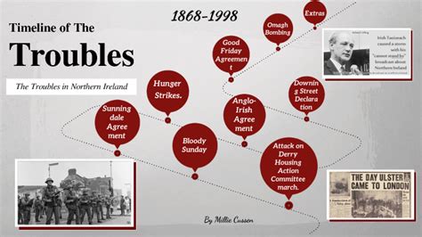 Timeline of The Troubles by Scoil Mhuire on Prezi