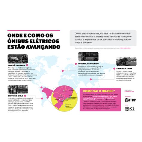 Infogr Fico Onde E Como Os Nibus El Tricos Est O Avan Ando Itdp Brasil