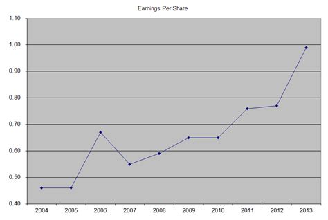 Diageo Stock Keeps Pouring Dividends for Investors | InvestorPlace