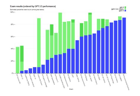 Gpt Openai Sets New Standards For Ai Neuroflash