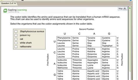 Biology Csf Chapter 15 Hw Flashcards Quizlet