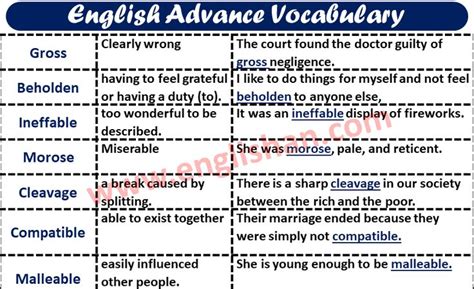 List Of Advanced Vocabulary For Ielts Pdf Englishan Advanced Vocabulary Vocabulary Learn