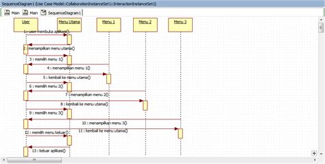 Cara Membuat Sequence Diagram Menggunakan Staruml