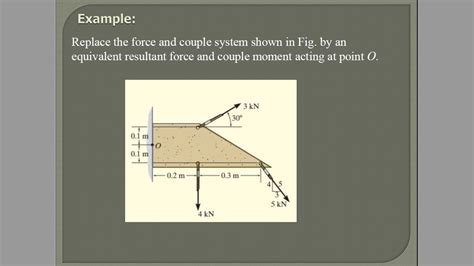 Replace Force And Couple System By An Equivalent Resultant Force And