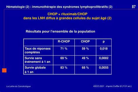 Ppt H Matologie Immunoth Rapie Des Syndromes