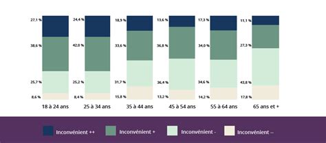 Sondage Droits De La Personne Et Diversit Cdpdj