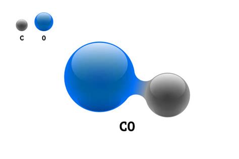 Co Dot Structure