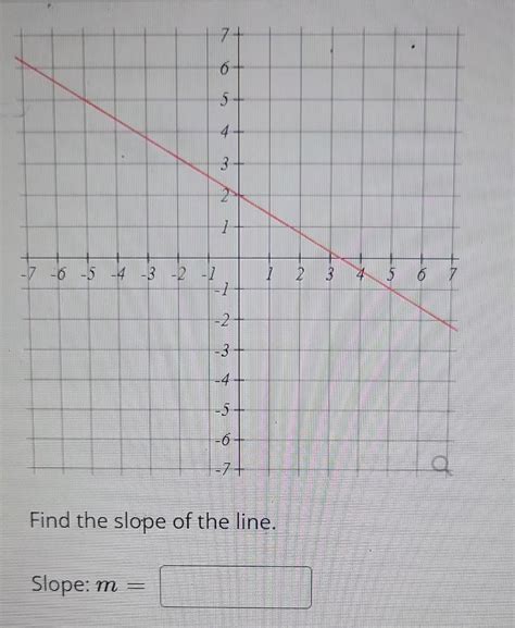 Solved The Function H X X−41 Can Be Expressed In The Form