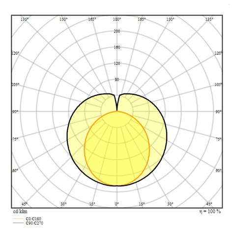 Ledvance Substitube T Em Advanced Ultra Output Led Bg