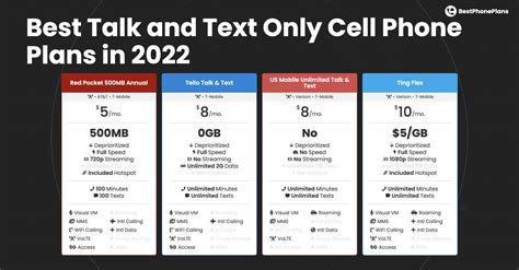 Best Talk And Text Only Cell Phone Plans In 2023 Bestphoneplans