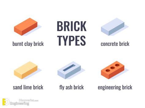 Types Of Bricks Composition Properties And Applications