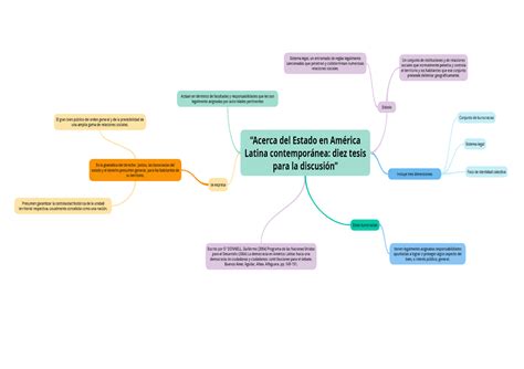 Mapa Mental Lectura 1 Ciudadanía Y Reflexión Etica Utp Studocu