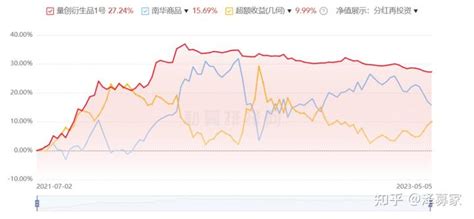 【管理人尽调日记第64期】量创投资：多策略量化私募基金管理人 知乎