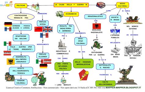 Mappa concettuale: Cause della 1° guerra mondiale • Scuolissima.com