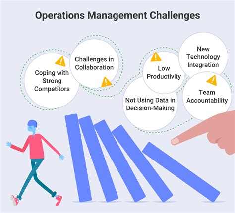 Overcoming Operations Management Challenges Is Now Easy With Slingshot