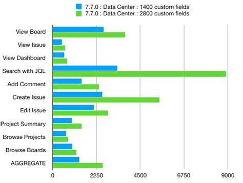 The Ultimate Guide To Managing Jira Custom Fields Effectively