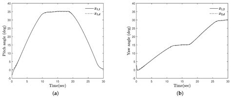 Mathematics Free Full Text Approximation Based Quantized State