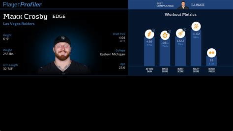 Maxx Crosby Stats & Fantasy Ranking - PlayerProfiler