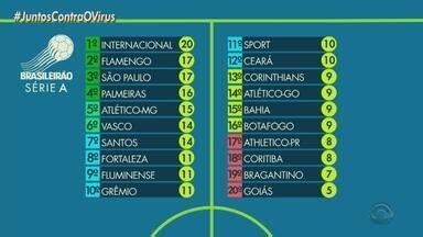 Globo Esporte RS Maurício Saraiva analisa a vitória do Grêmio por 2 a