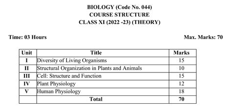 Cbse Class 11 Biology Syllabus 2022 23 Term 1 And 2