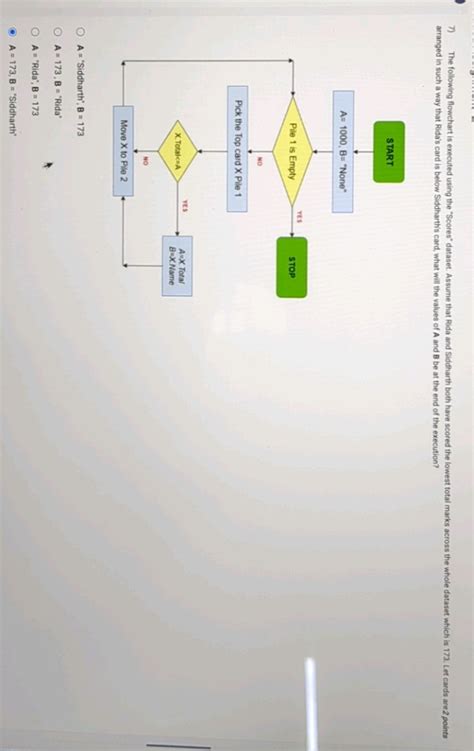 The Following Flowchart Is Executed Using Studyx