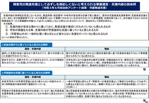 障害児通所支援は変化を求められている 障害児通所支援の在り方に関する検討会報告書（令和3年10月） どのように検討されているか、今後の方向性を