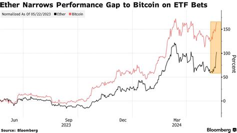 就在后天，sec将“放行”以太坊现货etf？一旦获批，将如何影响加密货币市场格局？现货新浪财经新浪网