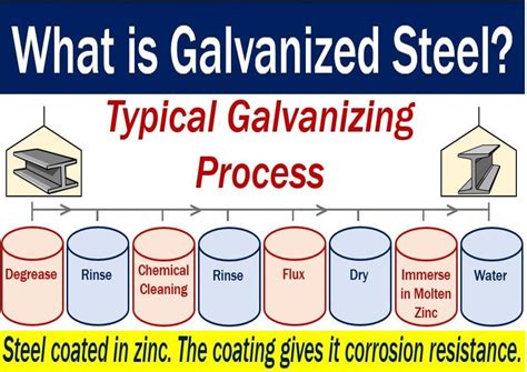 What is galvanized steel? How is it made? - Market Business News