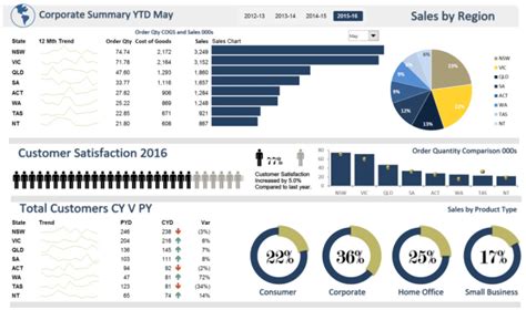 Create excel spreadsheet, excel dashboard, excel macro vba by Uzmafiaz