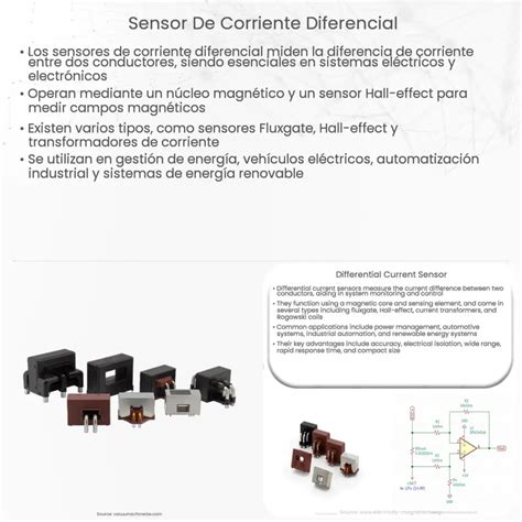 Sensor De Corriente Diferencial How It Works Application And Advantages