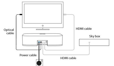 Sky Q, mini box, and adding a dvd player | Sky Community