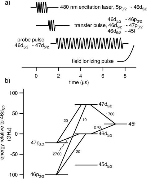 PDF Resonant Electric Dipole Dipole Interactions Between Cold Rydberg