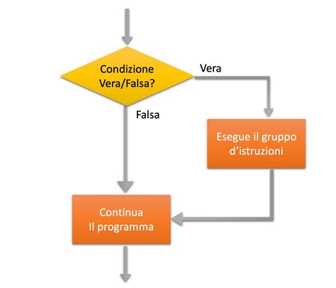 Introduzione Alla Programmazione In Python Iii