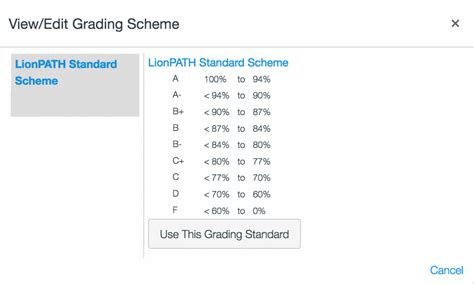 College Letter Grading Scale